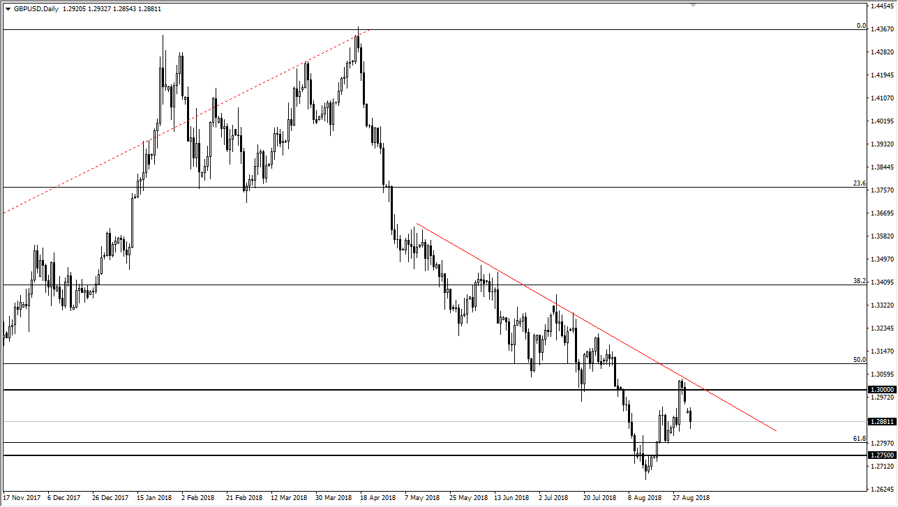 previsioni GBP/USD previsioni GBP/USD